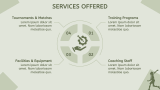 Cricket Academy Business Plan Presentation - Slide 4