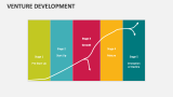 Venture Development - Slide 8