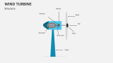 Structure of Wind Turbine - Slide 3