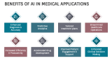 Role of Ai in Medical Applications - Slide 6