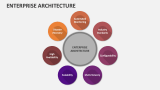 Enterprise Architecture - Slide 4