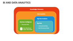 BI and Data Analytics - Slide 1