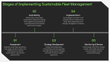 Sustainable Fleet Management - Slide 7