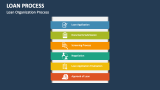 Loan Organization Process - Slide 6