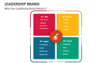 Why Your Leadership Brand Matters? - Slide 4