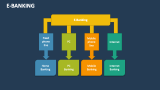 E-Banking - Slide 13