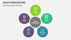 Sales Forecasting Concepts - Slide 1