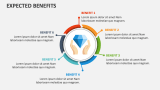 Expected Benefits - Slide 4