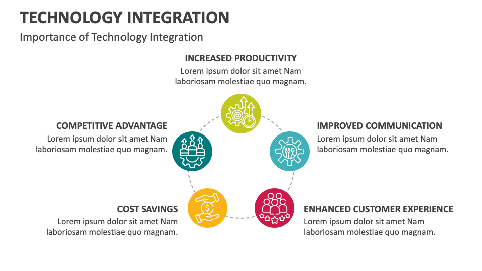 Technology Integration Template for PowerPoint and Google Slides - PPT ...
