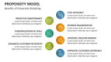 Benefits of Propensity Modeling - Slide 10