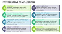 Postoperative Complications - Slide 1
