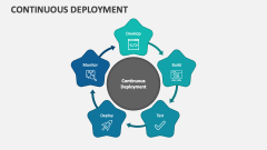 Continuous Deployment - Slide 1