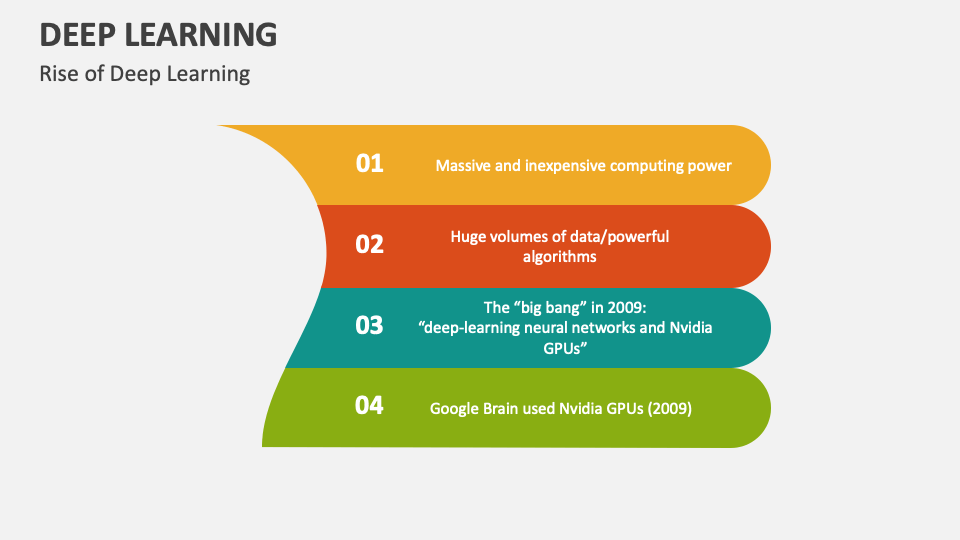 Deep Learning Template For Powerpoint And Google Slides Ppt Slides Deep Learning Template For Powerpoint And Google Slides Ppt Slides