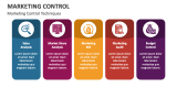 Marketing Control Techniques - Slide 2
