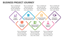 Business Project Journey - Slide 1