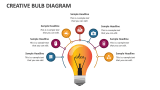 Creative Bulb Diagram - Slide 2