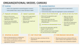 Organizational Model Canvas - Slide 2