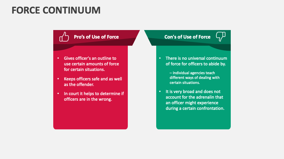 Force Continuum Template for PowerPoint and Google Slides - PPT Slides
