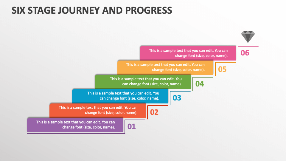 Six Stage Journey and Progress - Slide 1