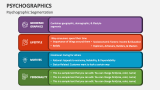 Psychographic Segmentation - Slide 2