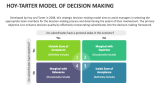 Hoy-Tarter Model of Decision Making - Slide 2
