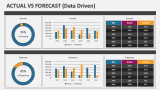 Actual Vs Forecast (Data Driven) - Slide 1