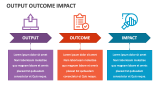 Output Outcome Impact - Slide 2