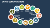 Unified Communications - Slide 7