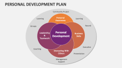 Personal Development Plan - Slide 1