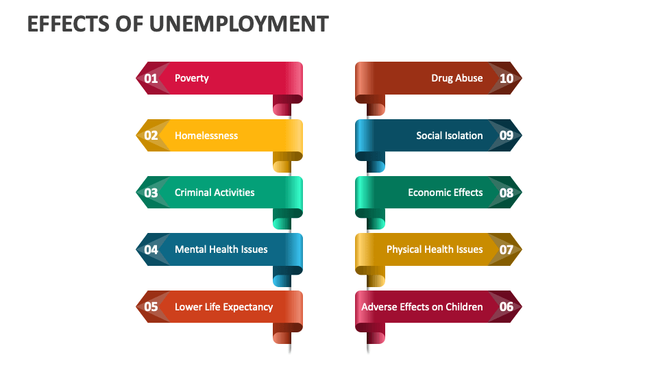 Effects of Unemployment PowerPoint and Google Slides Template PPT Slides