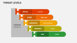 Threat Levels - Slide 2