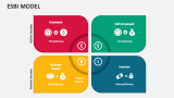 Esbi Model - Slide 2