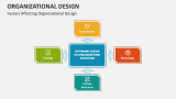 Factors Affecting Organizational Design - Slide 10