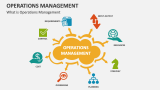 What is Operations Management - Slide 1