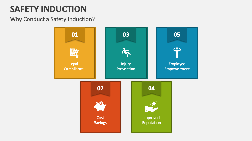 Safety Induction PowerPoint and Google Slides Template - PPT Slides