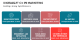 Digitalization in Marketing - Slide 8