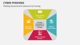 Cyber Phishing Assessment & Cybersecurity Training - Slide 12