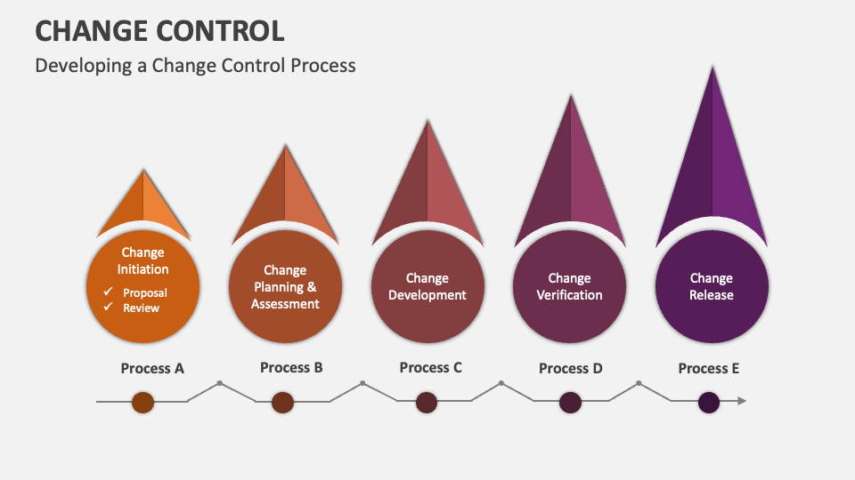 Change Control Template for PowerPoint and Google Slides - PPT Slides