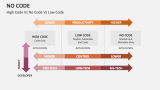 High Code Vs No Code Vs Low Code - Slide 10