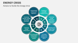 Actions to Tackle the Energy Crisis - Slide 5