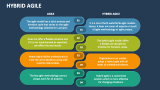 Hybrid Agile - Slide 7