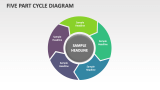 Five Part Cycle Diagram - Slide 1
