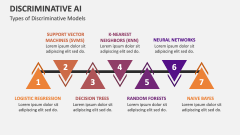 Types of Discriminative AI Models - Slide 1