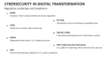 Regulatory Landscape and Compliance of Cybersecurity in Digital Transformation - Slide 4