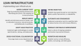 Implementing Lean Infrastructure - Slide 5