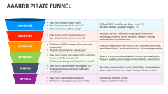 AAARRR Pirate Funnel - Slide 1