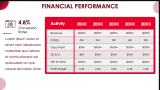Netflix Case Study Presentation - Slide 10