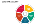 Lead Management - Slide 5