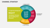 Channel Strategy - Slide 3