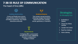 The Impact of Tone (38%) | 7-38-55 Rule of Communication - Slide 4